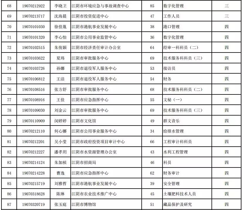 江阴最新全面招聘信息详解