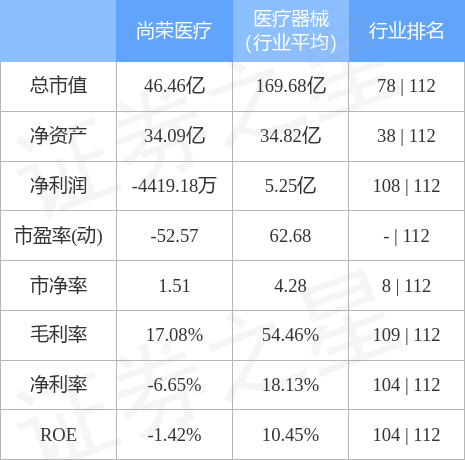 尚荣医疗引领医疗科技新潮流，助力健康中国建设最新动态