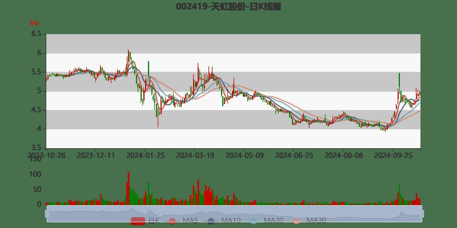 天虹股份最新动态全面解读