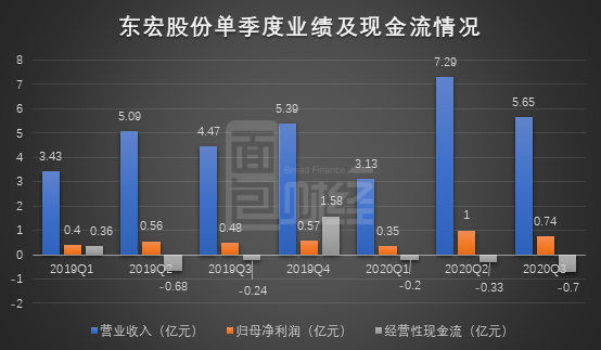 东宏股份最新消息全面解读与分析