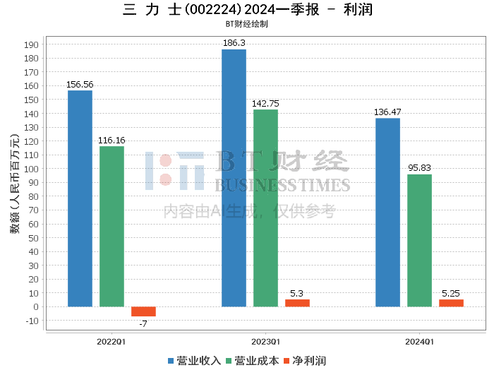 2024年天天彩正版资料,深入数据解析策略_限量版71.14