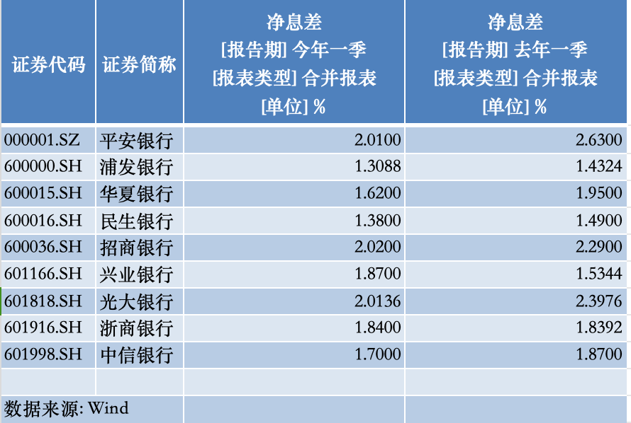 最新存贷利率调整，影响及未来展望