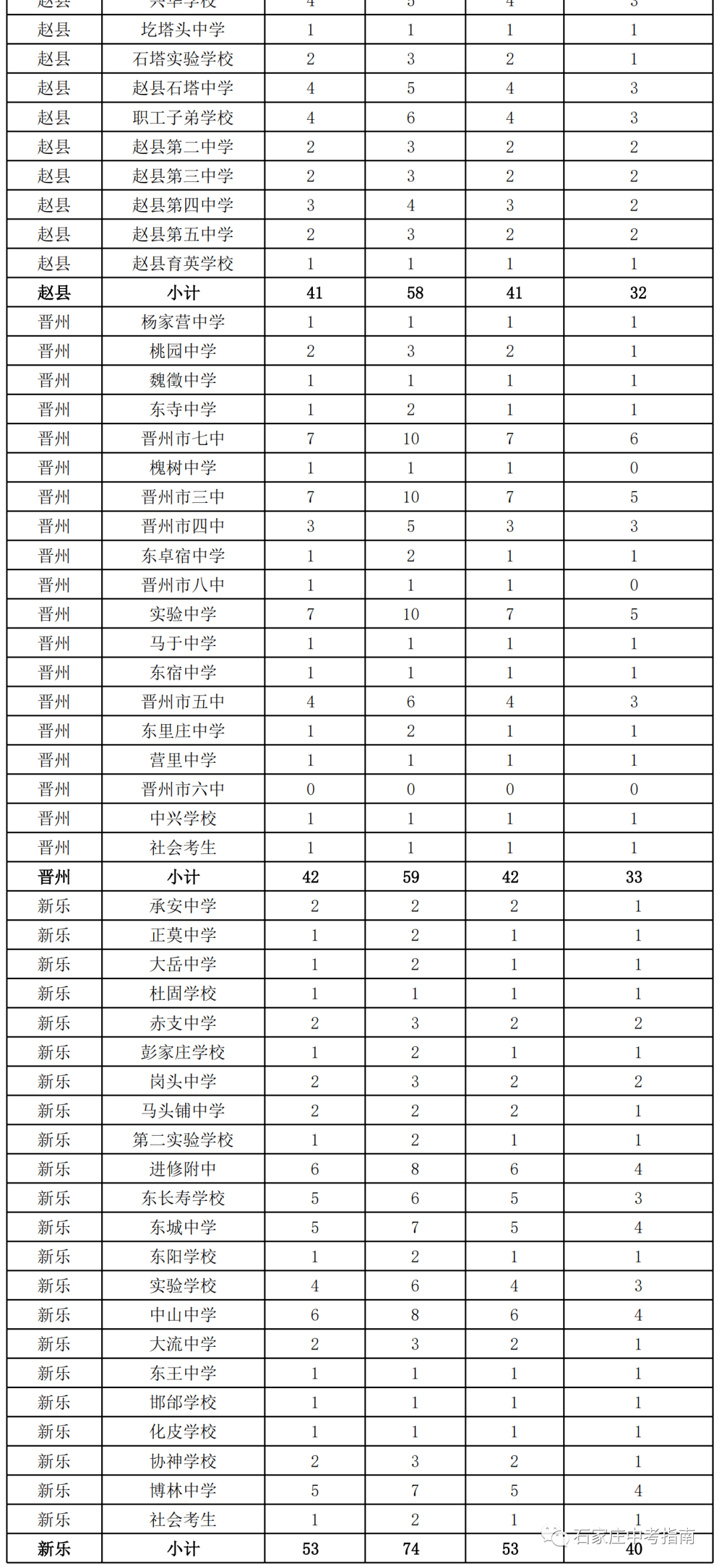 新澳门历史开奖记录查询汇总｜统计解答解释落实