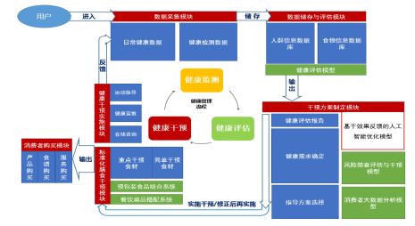 新澳门免费资料大全在线查看,标准化实施评估_进阶款58.970