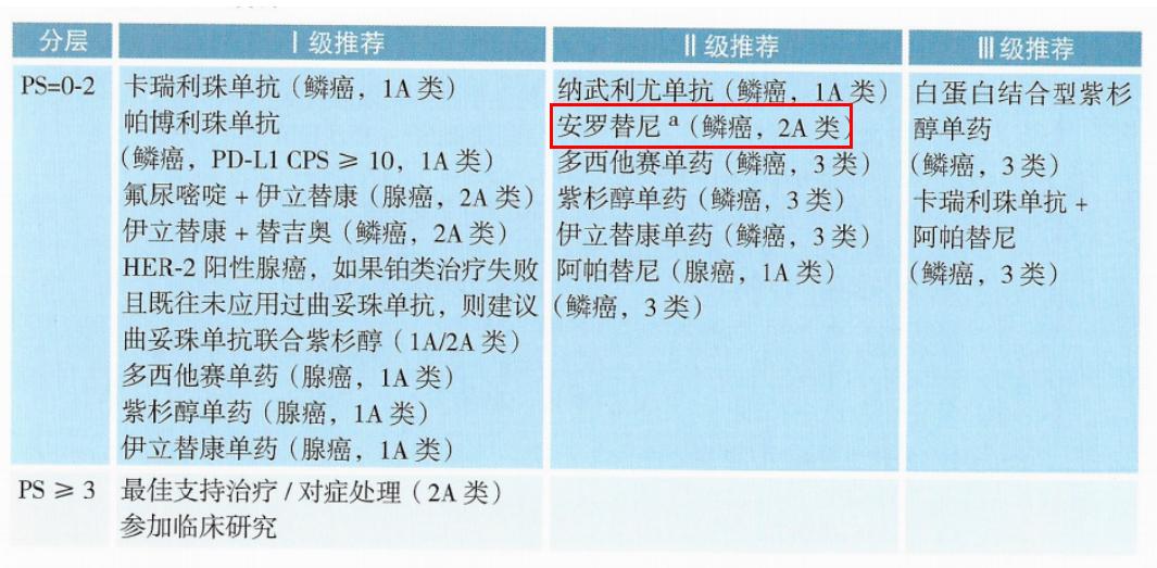 最新替尼，引领医学新时代的关键力量突破研究限制，开启治疗新篇章