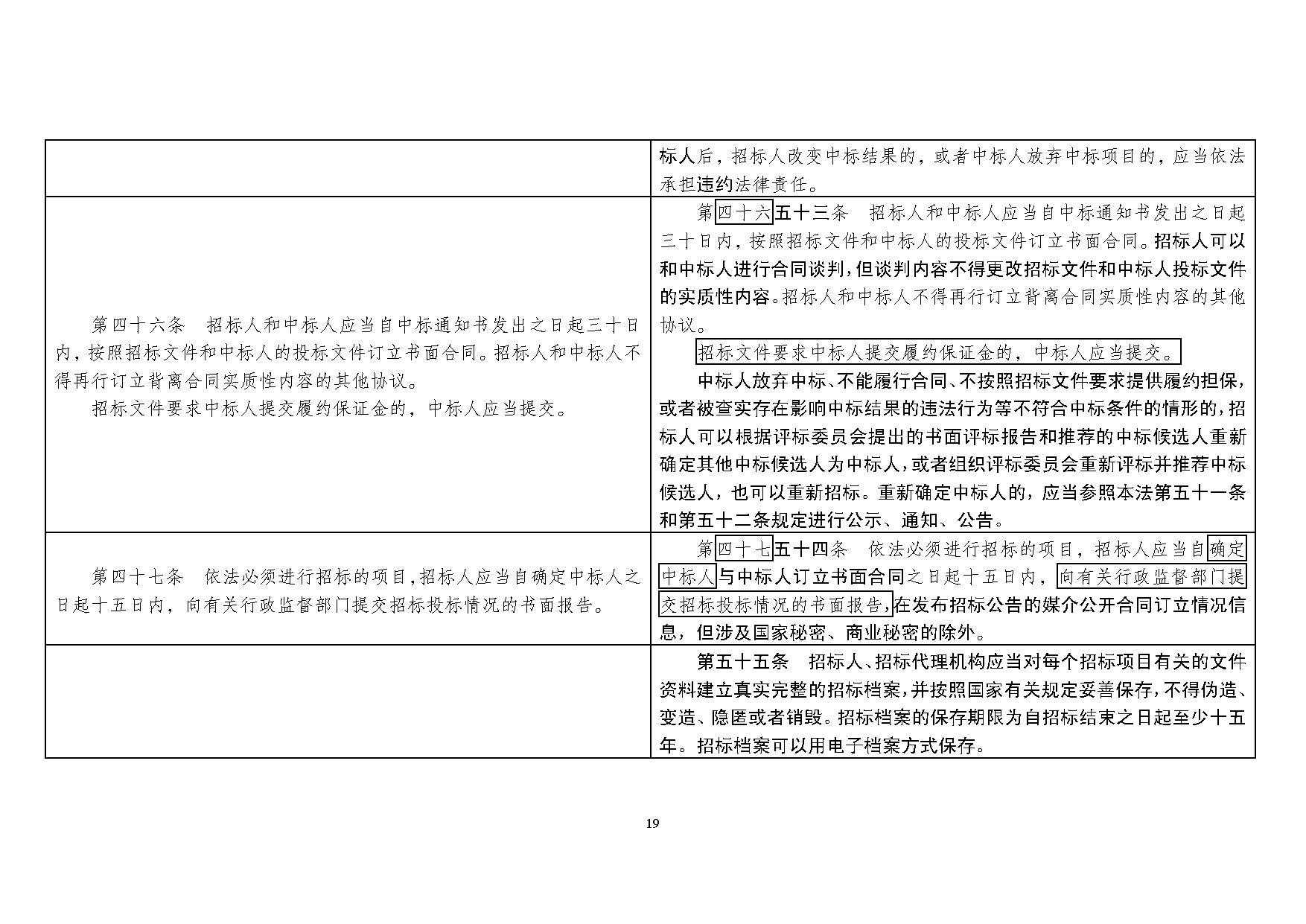 最新招标法推动公开透明，助力公平竞争发展