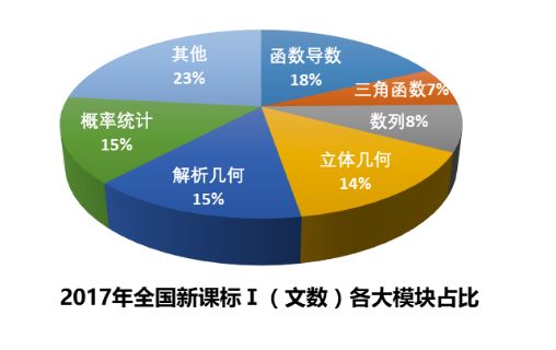 雪花拥抱阳光