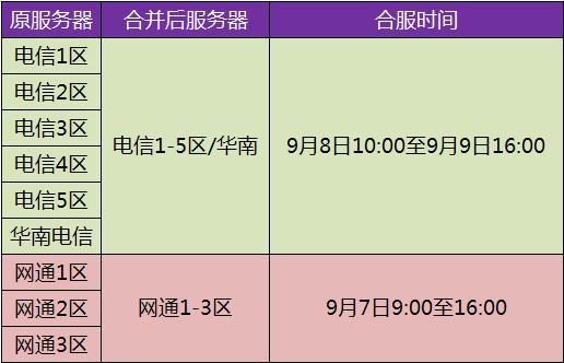 澳门最准的资料免费公开,资源整合策略实施_钱包版72.410