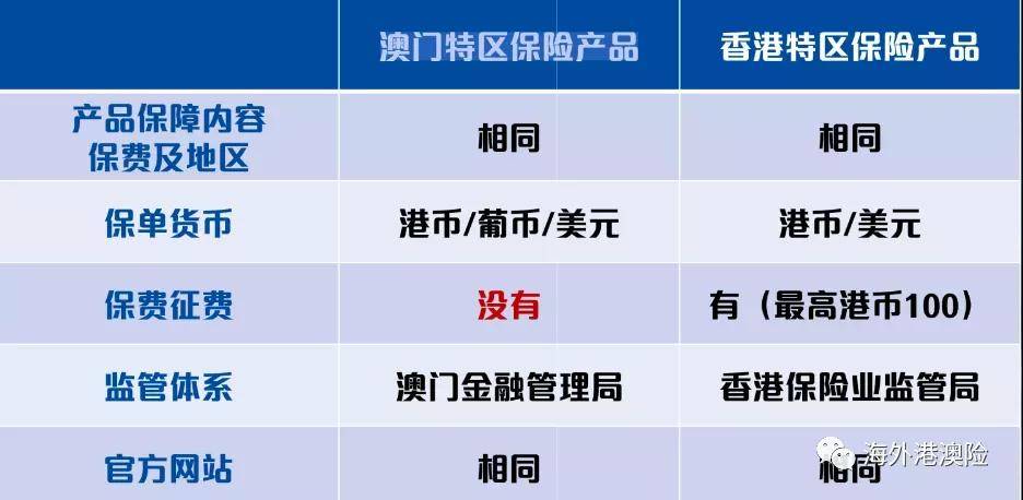 2024新澳门正版免费资本车,标准化程序评估_FHD57.491