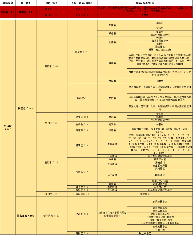 2024新澳门最精准免费大全,现状解答解释定义_UHD款70.509