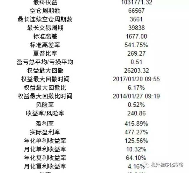 新奥天天正版资料大全,收益成语分析落实_战略版27.530