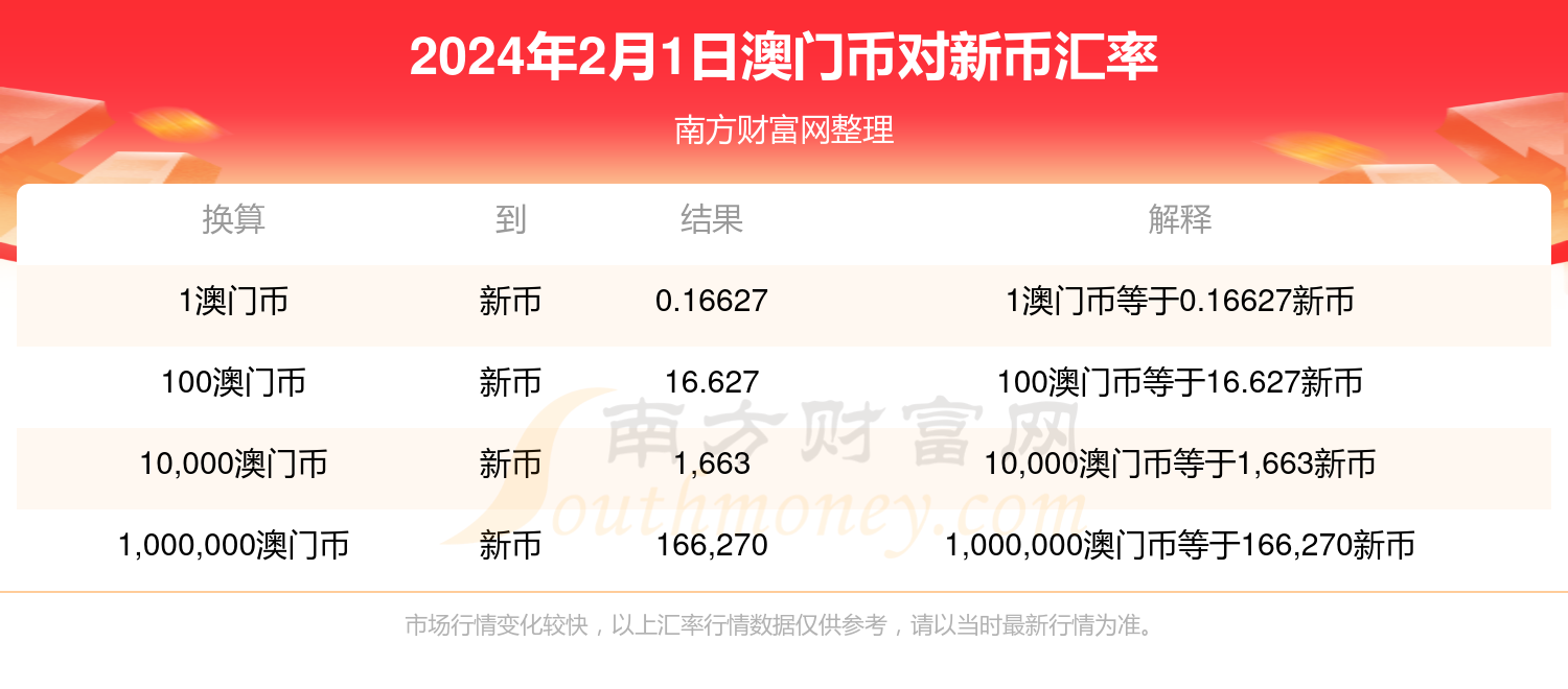 新澳门2024历史开奖记录查询表,动态词语解释落实_钱包版20.349