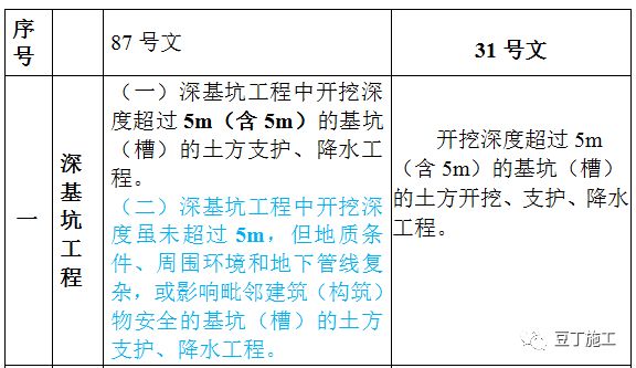 落阳一地的殇