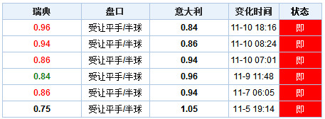 世间事无常。