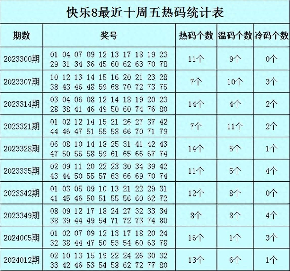 白小姐一码中期期开奖结果查询,实地分析数据设计_vShop83.575