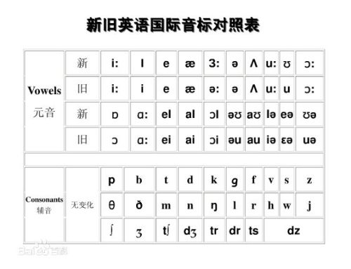 国际音标最新发展及其应用概览