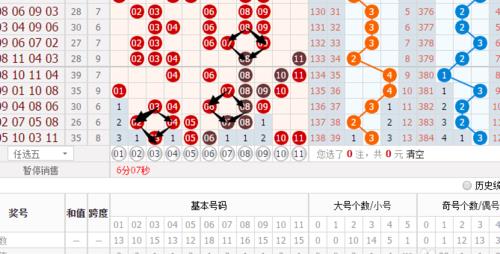 山东十一选五最新预测分析报告