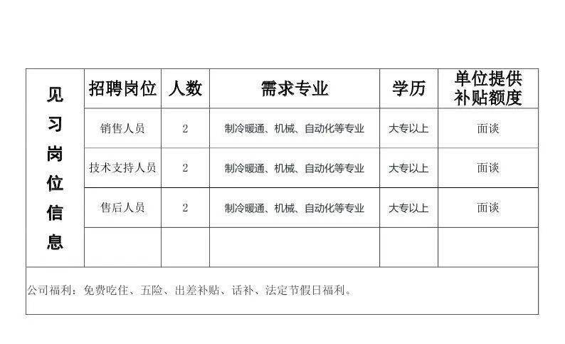 杨凌最新招聘信息在线，职业发展的新起点