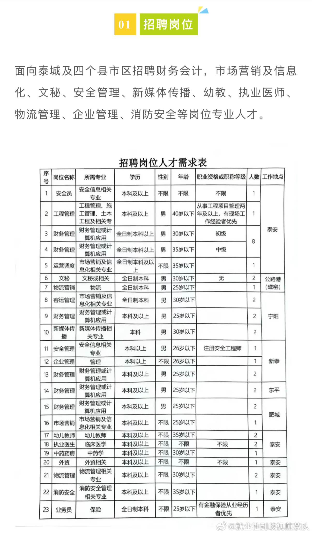 哈密市最新招聘动态及其影响分析