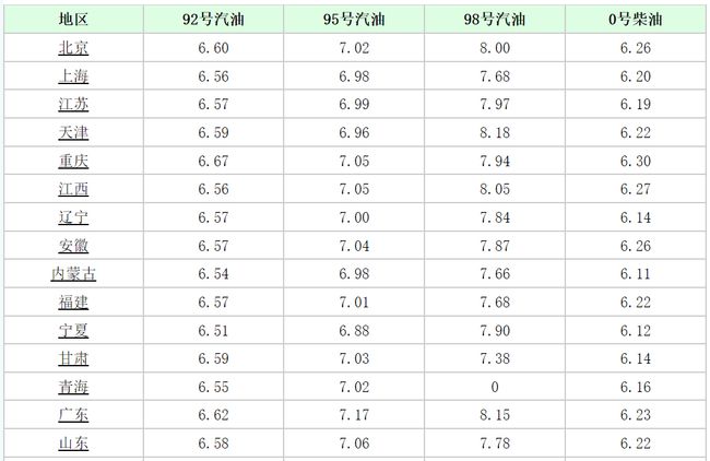 河南地区92号汽油最新价格动态解析