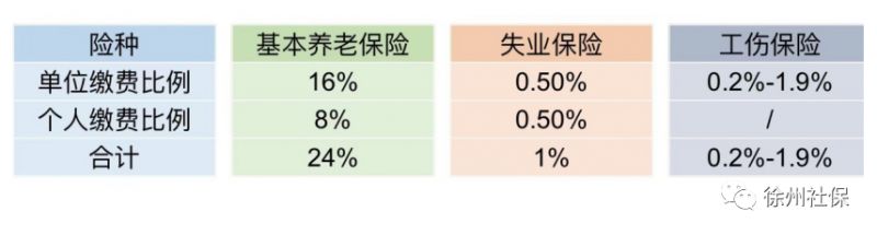 徐州失地保险标准最新概述及政策解读