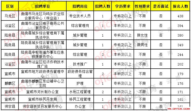 赫章人才最新招聘信息与职场发展动态速递