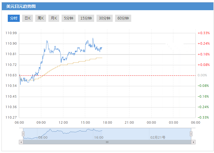 全球经济背景下的中日汇率动态分析与最新查询