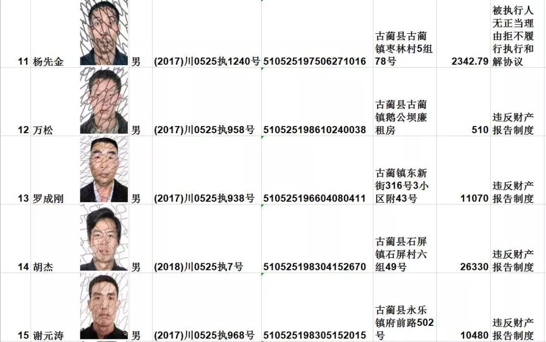 闽清县失信名单曝光，失信行为严肃面孔揭示