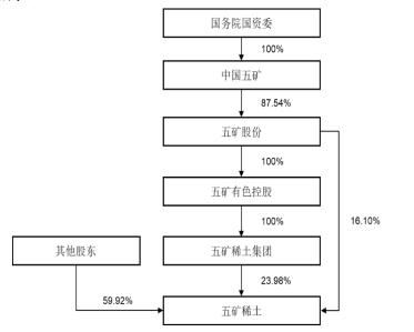 五矿稀土整合加速，未来发展潜力巨大，最新报道揭示行业整合新动向