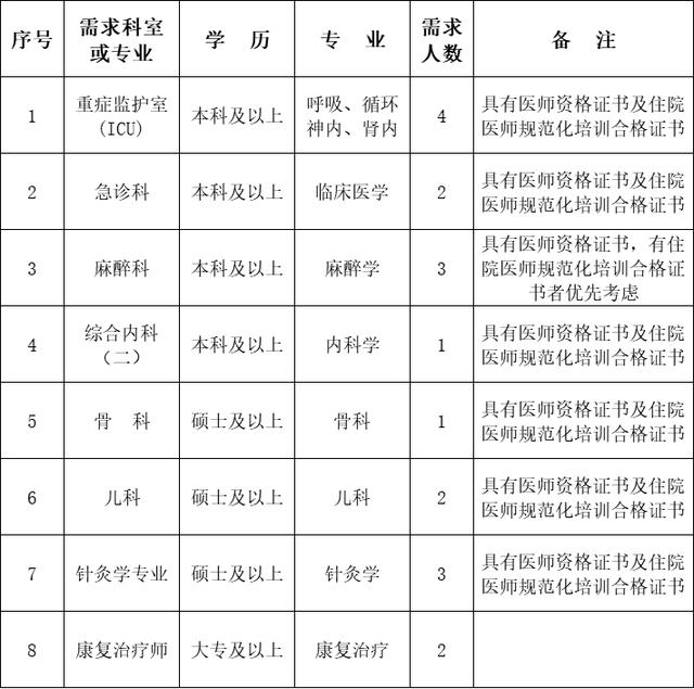 大庆医院最新招聘信息，引领医疗领域发展新机遇