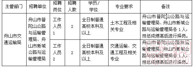 山东日照岚山最新招聘动态及其区域影响分析