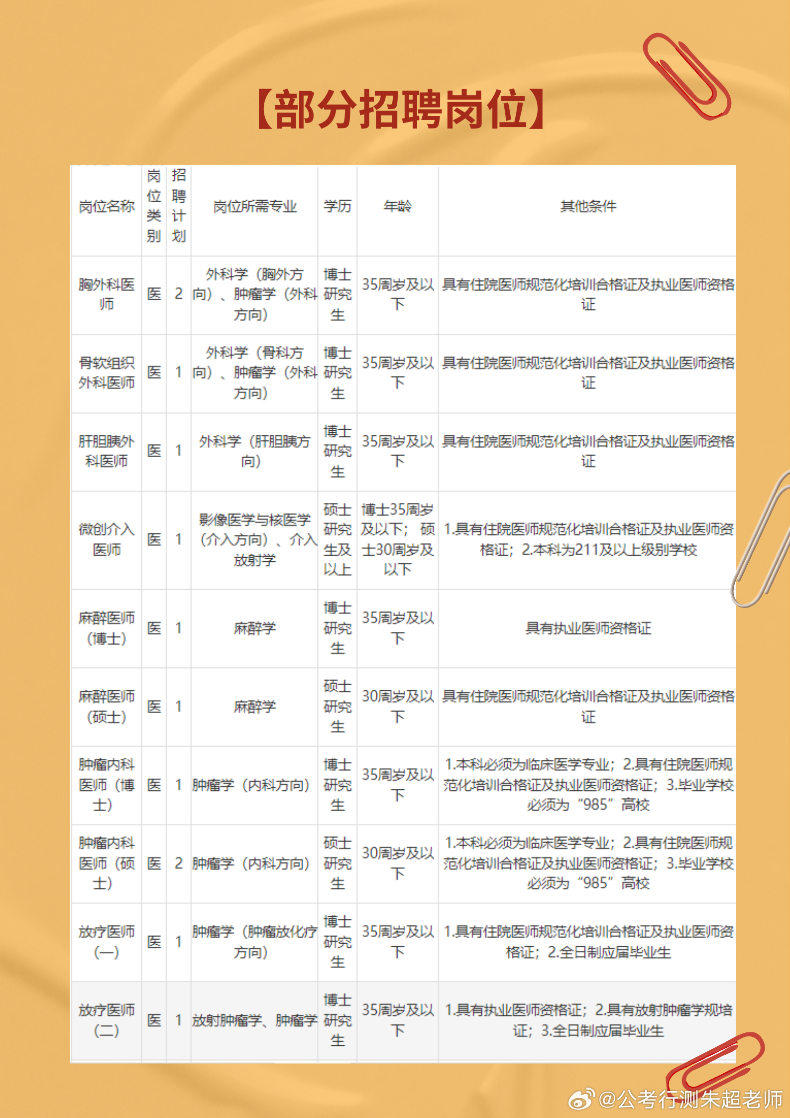 巴中护士招聘信息与职业前景展望