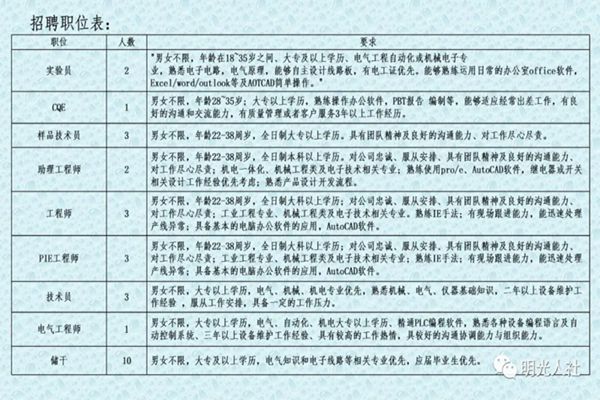 保定蠡县最新招聘动态及其区域影响