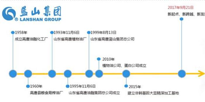 高唐蓝山存款最新动态分析