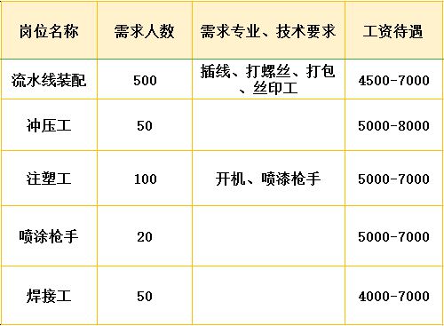 常州马杭最新招工信息及其社会影响分析