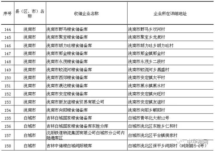 吉林省谷子最新价格动态解析