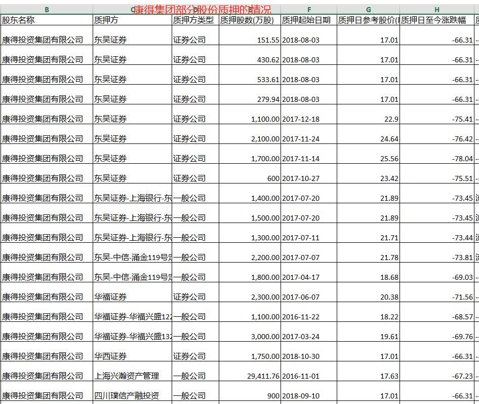 康得新最新信息公告全面解读