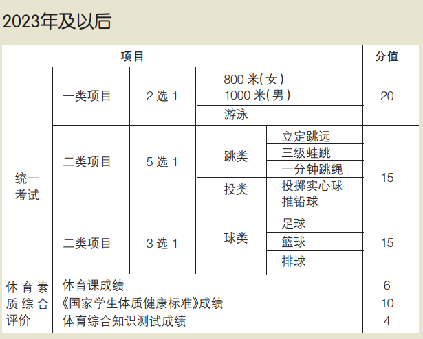 广州体育中考新标准，塑造健康未来一代