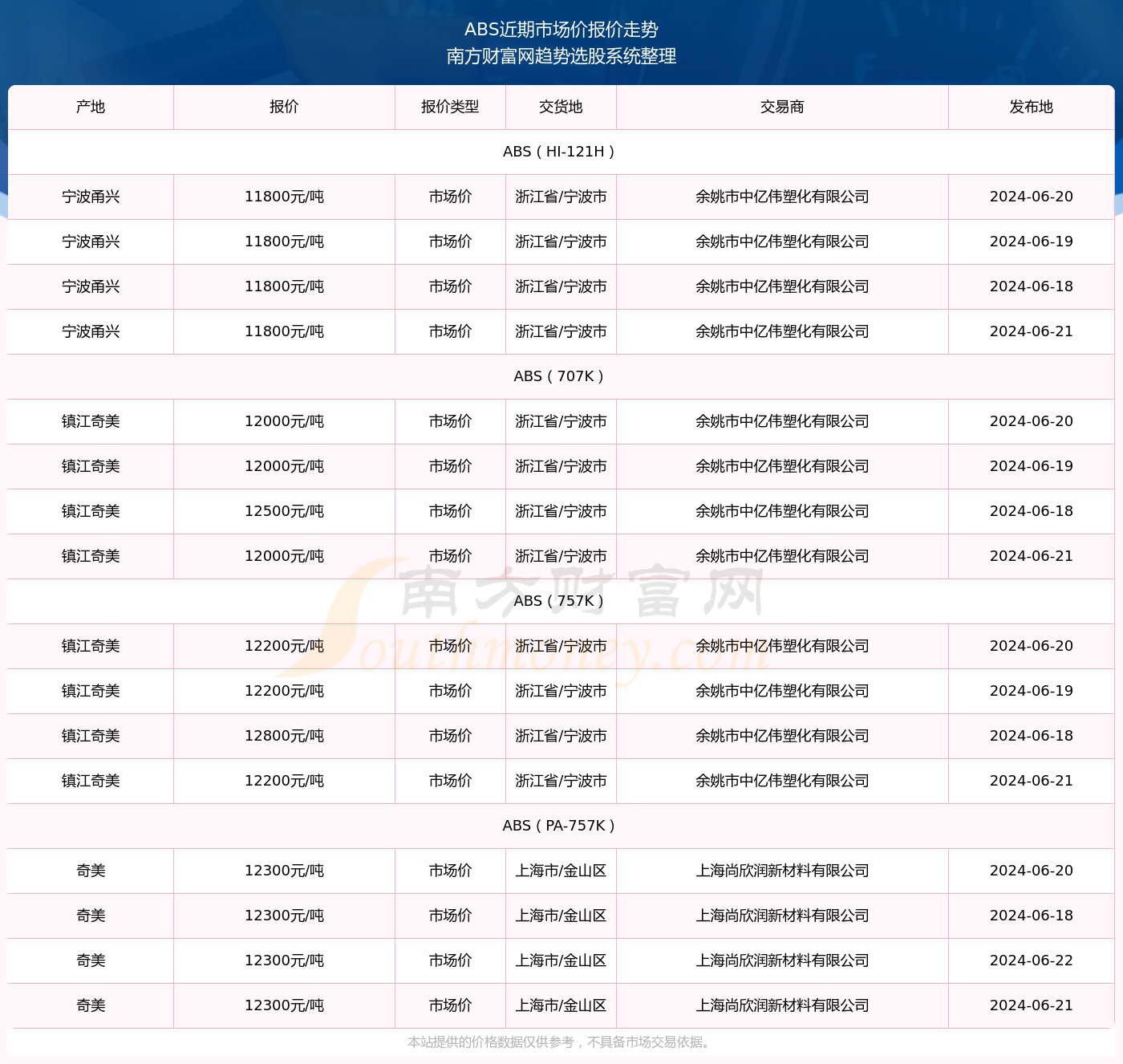 ABS最新走势价格表及其深度影响分析