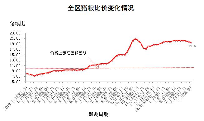 最新猪价行情走势分析与预测