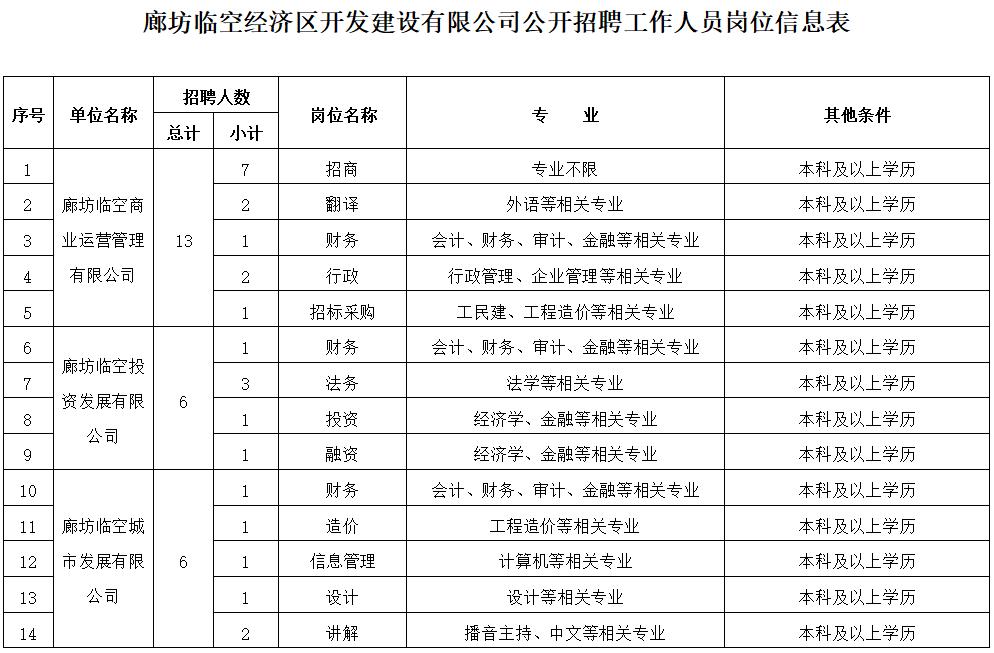 窦店最新招聘单位一览