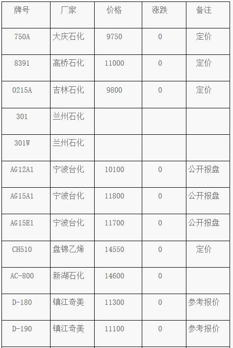 塑料价格行情最新动态与市场深度解析