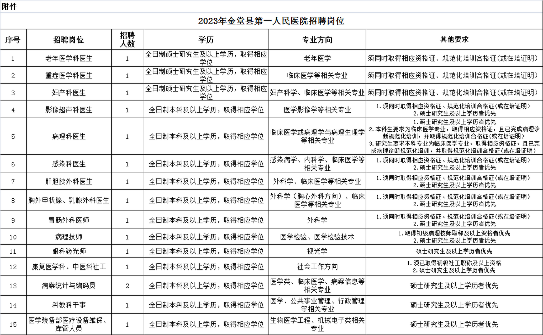 金堂医院招聘信息与职业发展机遇探索