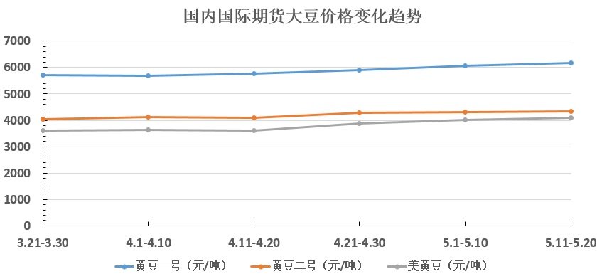 国内大豆最新价格行情解析