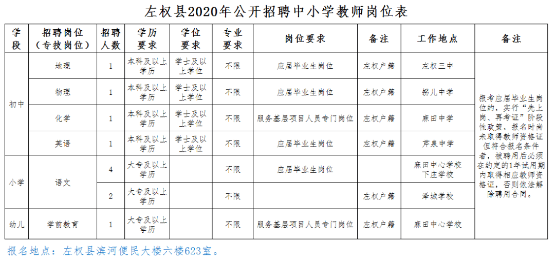 左权最新招聘信息大汇总