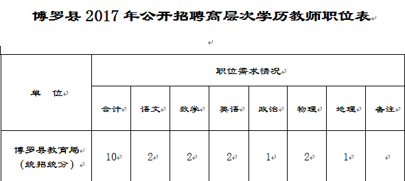 博罗最新招聘信息概览，深度解析博罗招聘市场趋势与机遇（2017年）