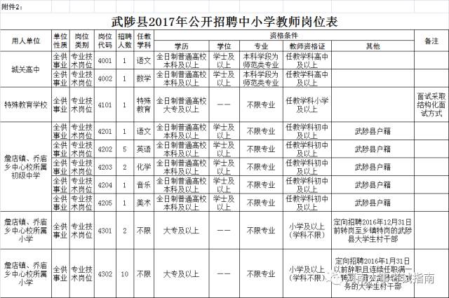 焦作武陟最新招聘信息汇总