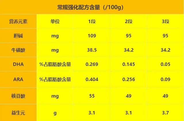 圣元优博奶粉最新价格详解