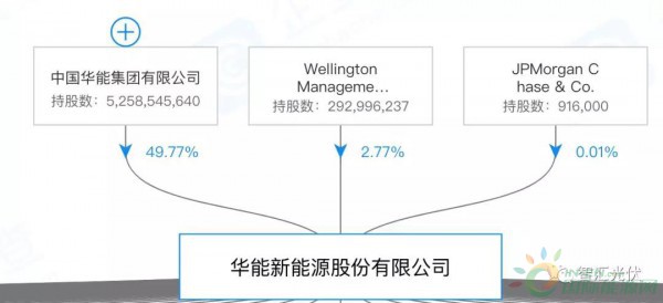 华能重组最新动态，重塑能源巨头，引领行业变革之路