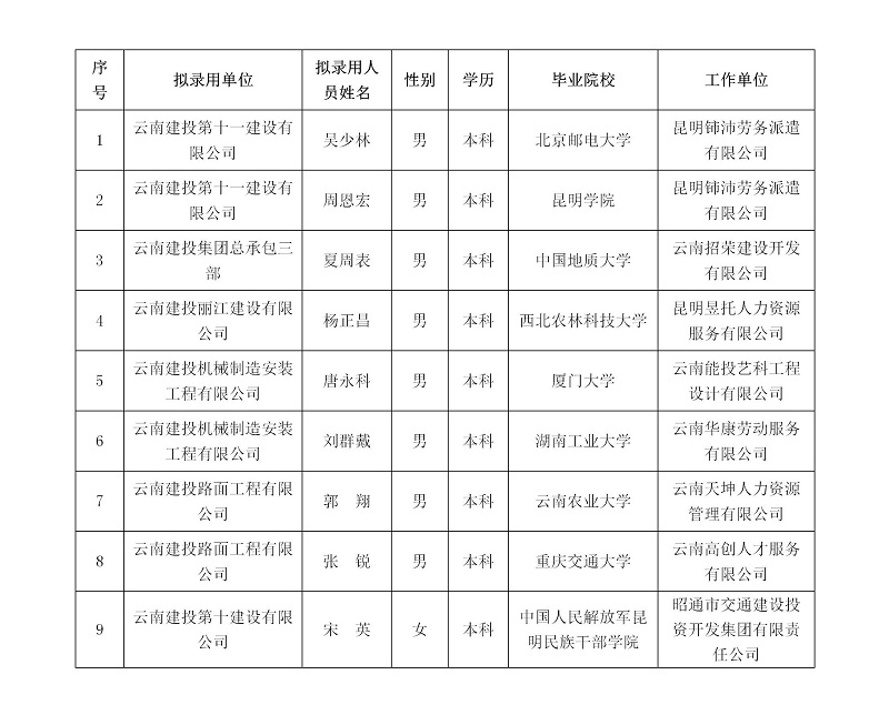 云南建工最新干部公示，引领企业发展的核心力量亮相！